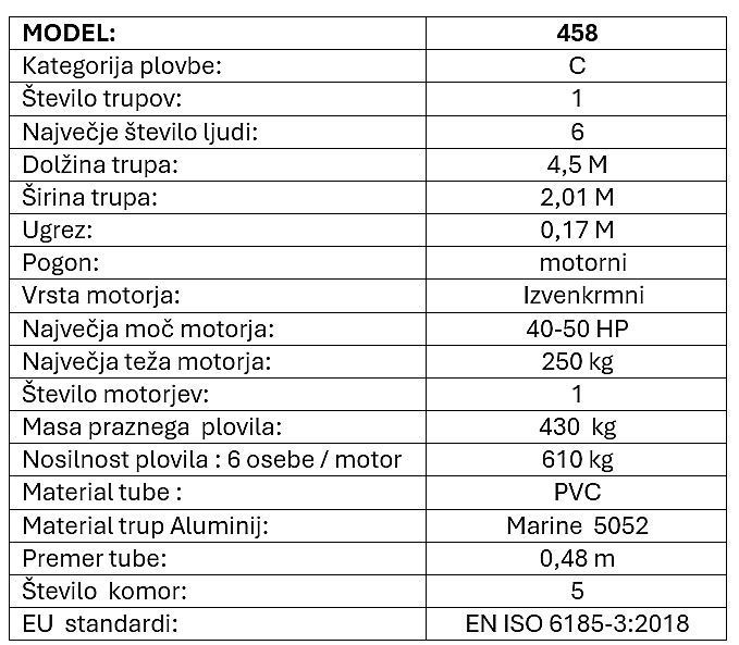 WOLONG RIB 458 - 2024